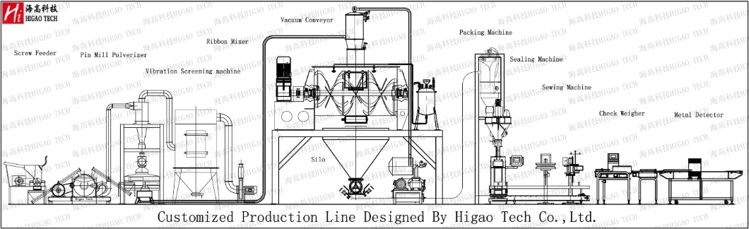 Paint Batch High Shear Mixer Emulsion Speed Disperser/ Agitator Disperser for Sale